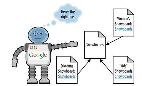 keyword cannibalization